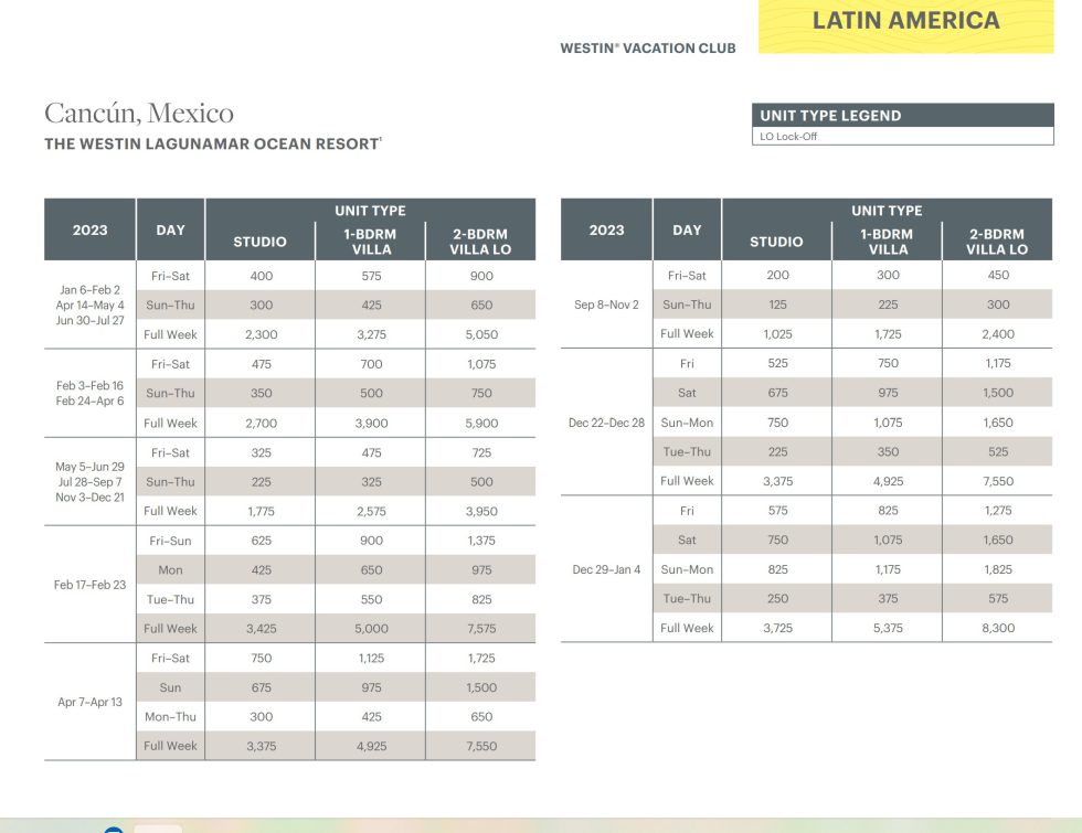 Laguna Size Chart